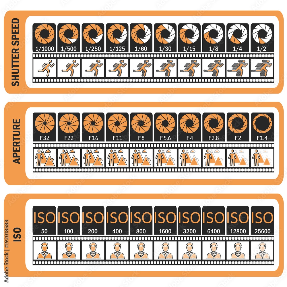 Printable Photography Aperture Chart