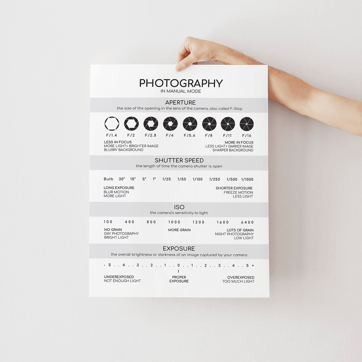 Photography Cheat Sheet Poster Manual Mode Camera Settings digital Download Etsy