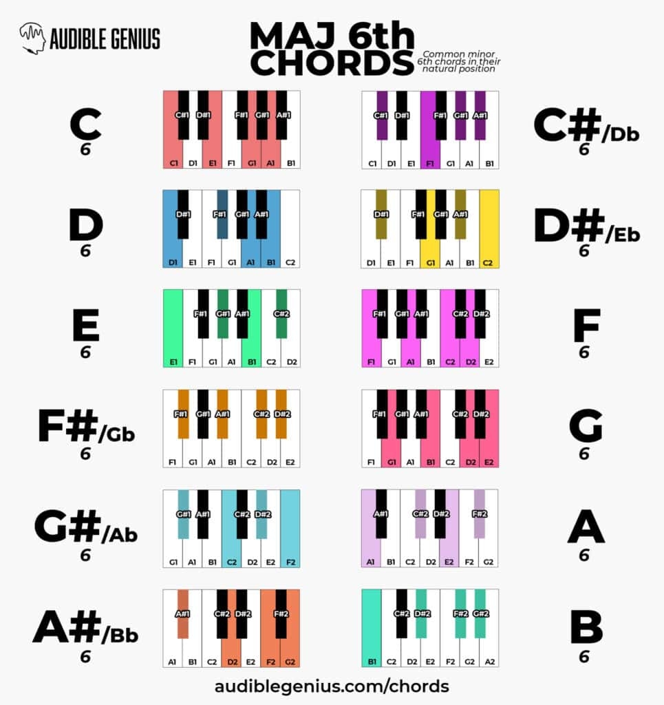 Piano Chords Charts Free Piano Chord Cheat Sheet Download