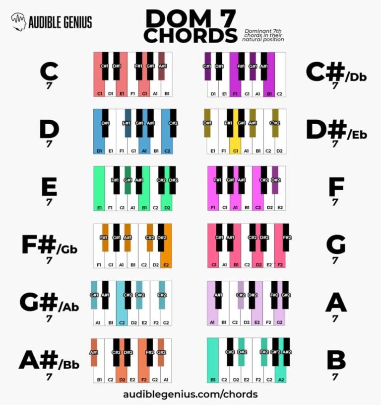 Piano Chords Charts Free Piano Chord Cheat Sheet Download