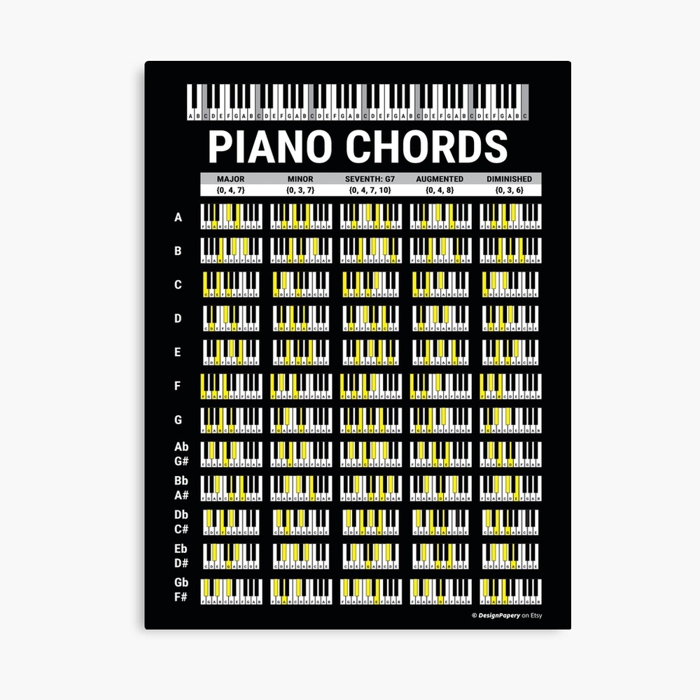 Printable Complete Piano Chord Chart Printable Complete Piano Chord Chart