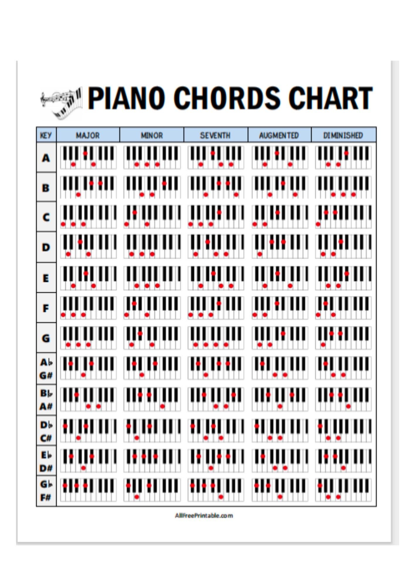 Piano Chords Chart Printable Sheet Music Piano Chords Chart Printable Sheet Music