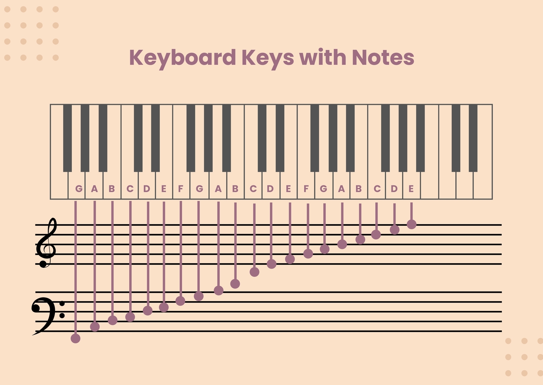 Piano Keys Notes Chart In Illustrator PDF Download Template