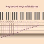 Piano Keys Notes Chart In Illustrator PDF Download Template