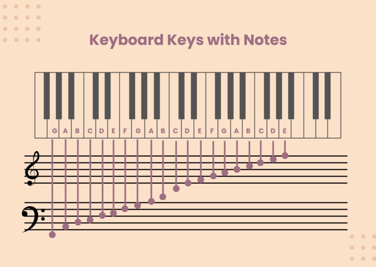 Piano Keys Notes Chart In Illustrator PDF Download Template