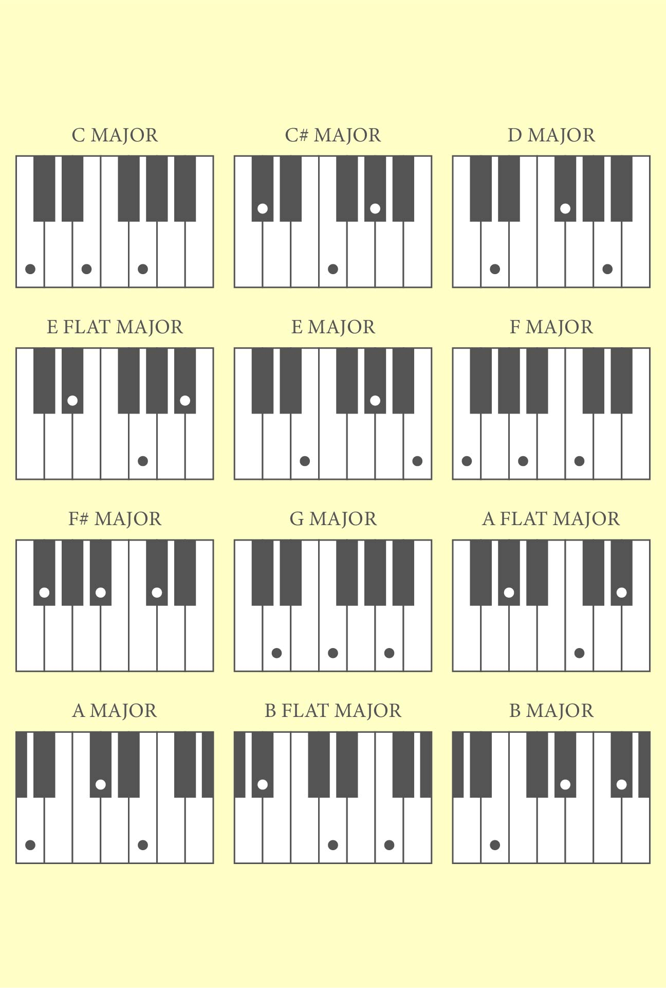 Piano Notes 10 Free PDF Printables Printablee Piano Notes 10 Free PDF Printables Printablee