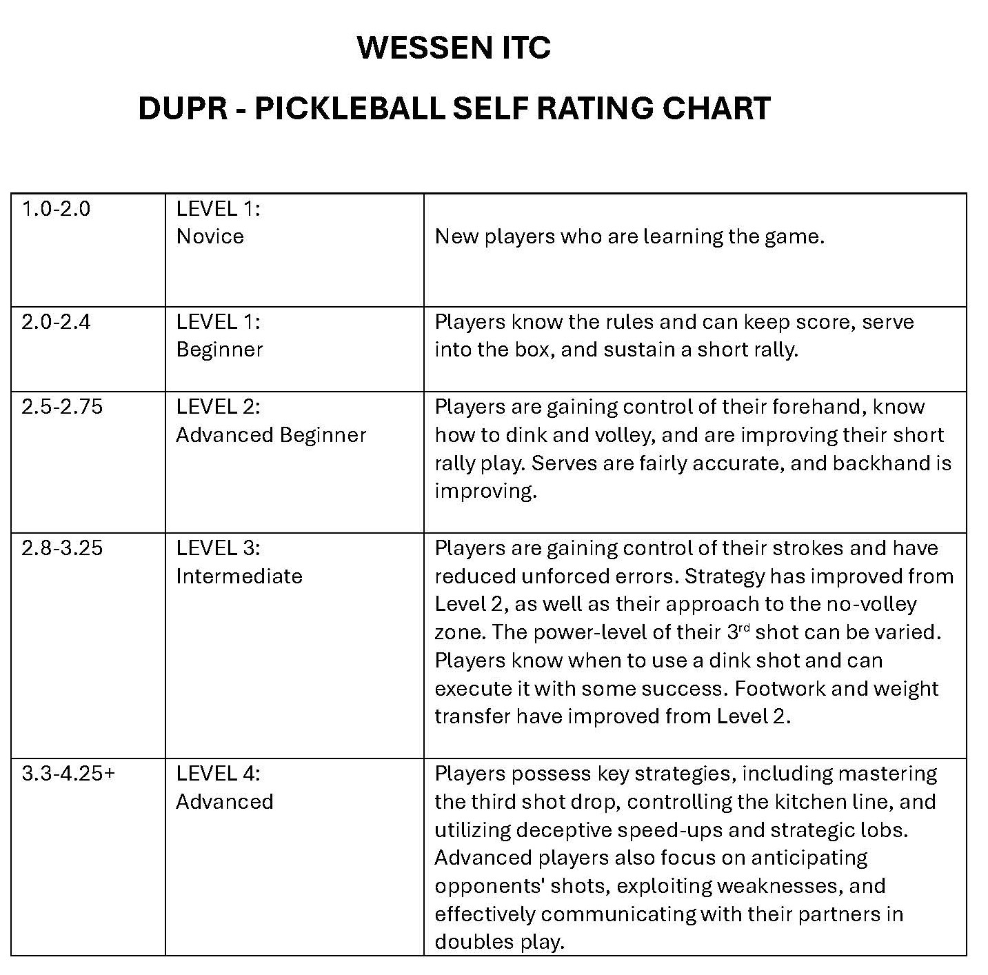 Pickleball Self Rate Chart Wessen Indoor Tennis Club