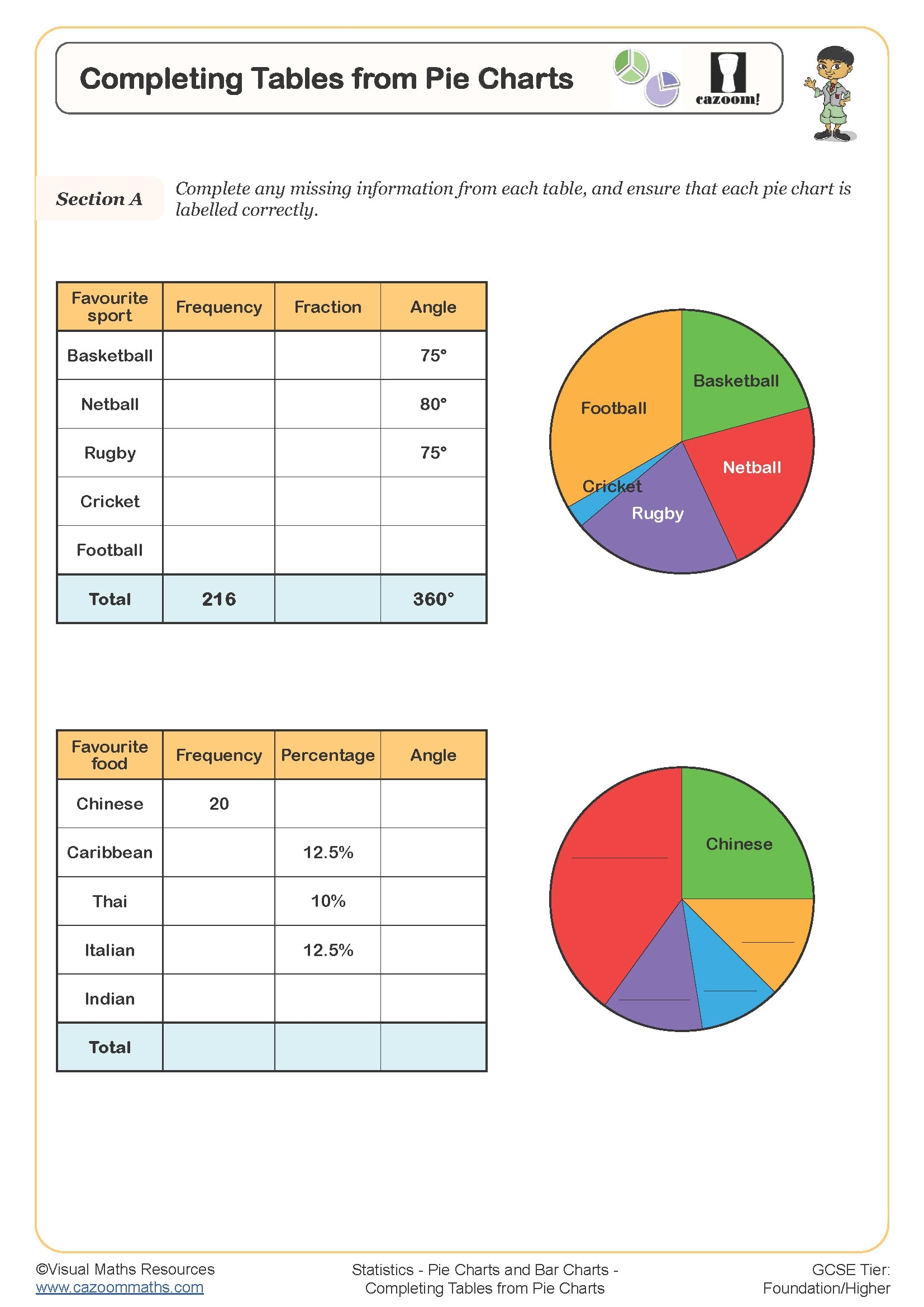 Pie Chart Worksheets Line Graphs Worksheets Printable Bar Charts Worksheets PDF And Free Samples Downloads Cazoom Maths