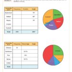 Pie Chart Worksheets Line Graphs Worksheets Printable Bar Charts Worksheets PDF And Free Samples Downloads Cazoom Maths