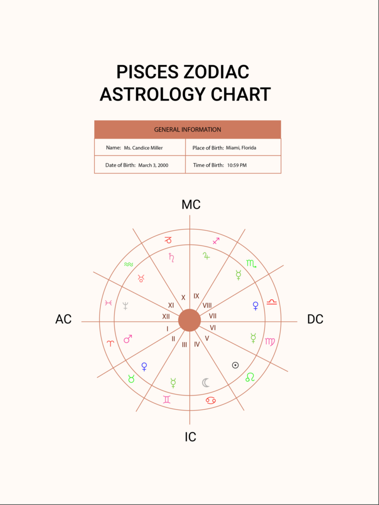 Pisces Zodiac Astrology Chart In Illustrator PDF Download Template