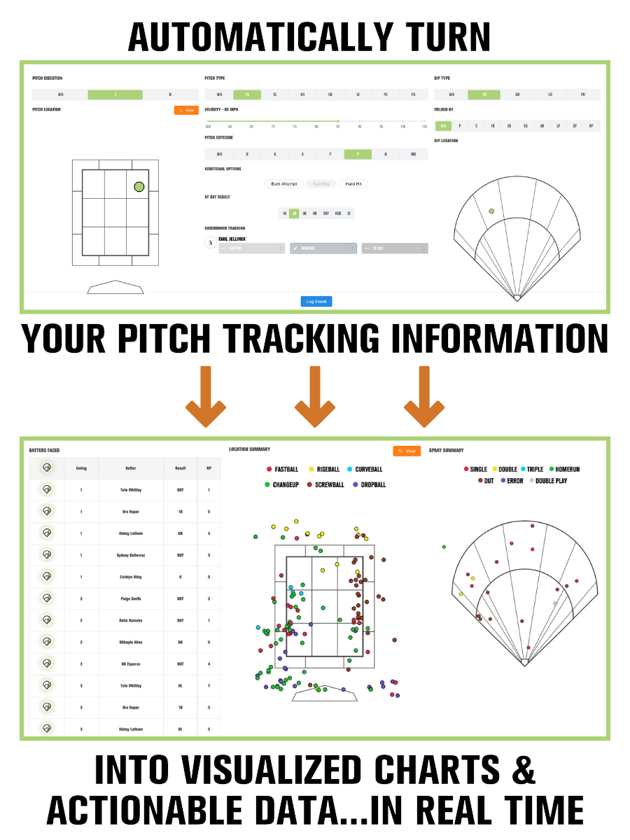 Printable Pitch Chart Free Softball
