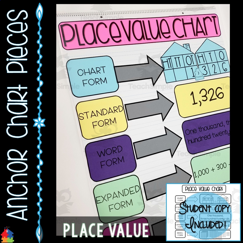 Place Value Printable Anchor Chart Place Value Printable Anchor Chart