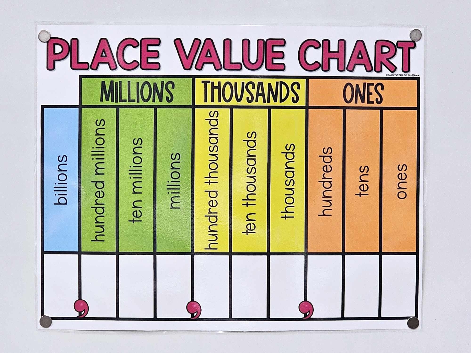 Place Value Anchor Chart Hard Good Option Ones To Billions