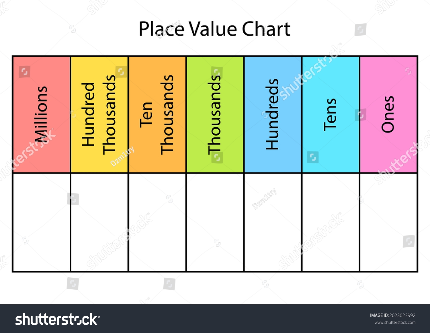 Place Value Chart Blank Template Worksheet Stock Vector Royalty Free 2023023992 Shutterstock Place Value Chart Blank Template Worksheet Stock Vector Royalty Free 2023023992 Shutterstock