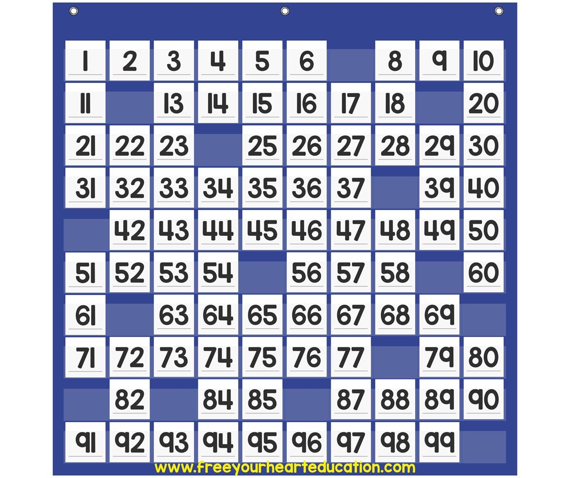 Printable Place Value Chart To 100