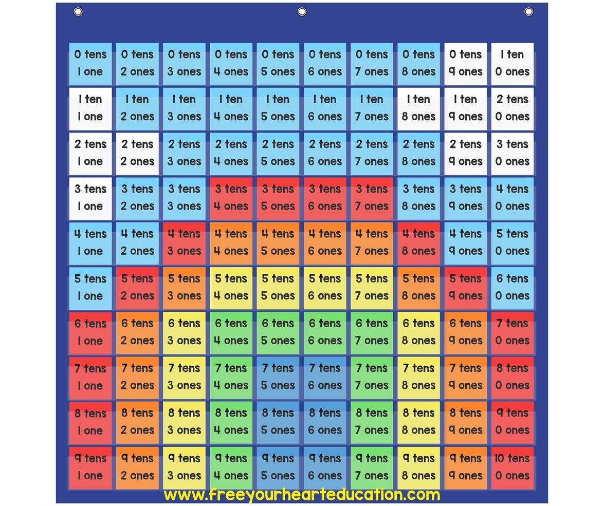 Place Value Chart Printable Activities 1 100 Pocket Chart Math Mystery Pictures Free Your Heart