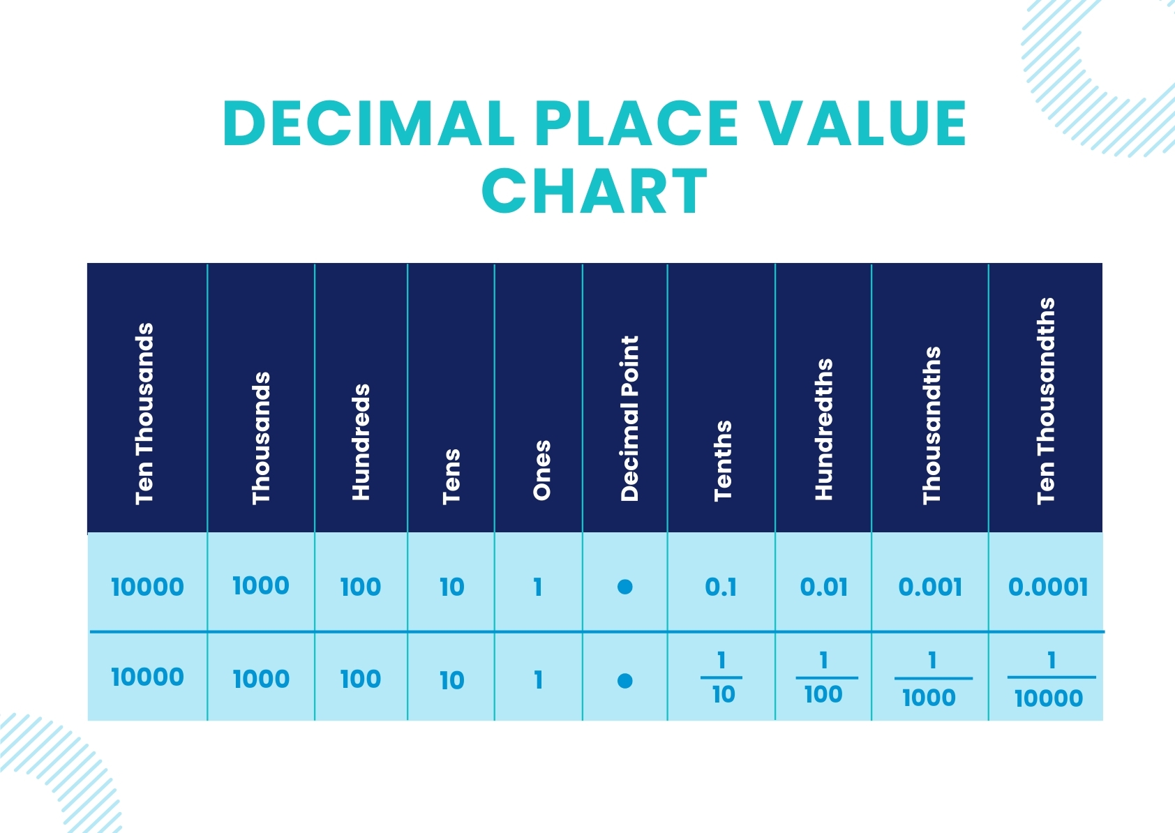 Decimal Place Value Chart Printable Free