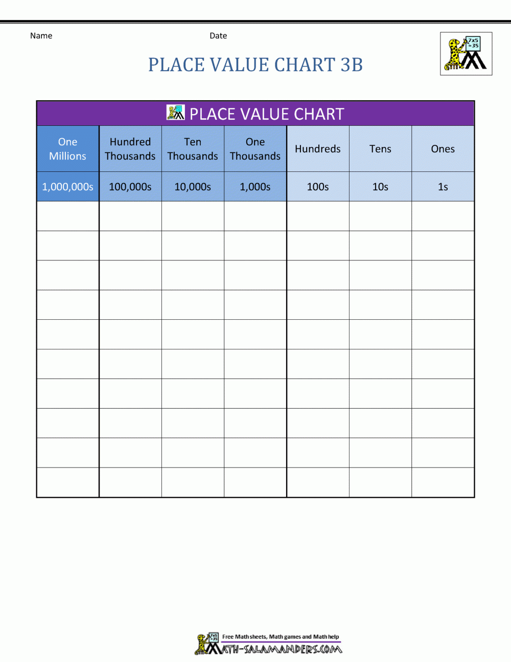 Blank Decimal Place Value Chart Printable