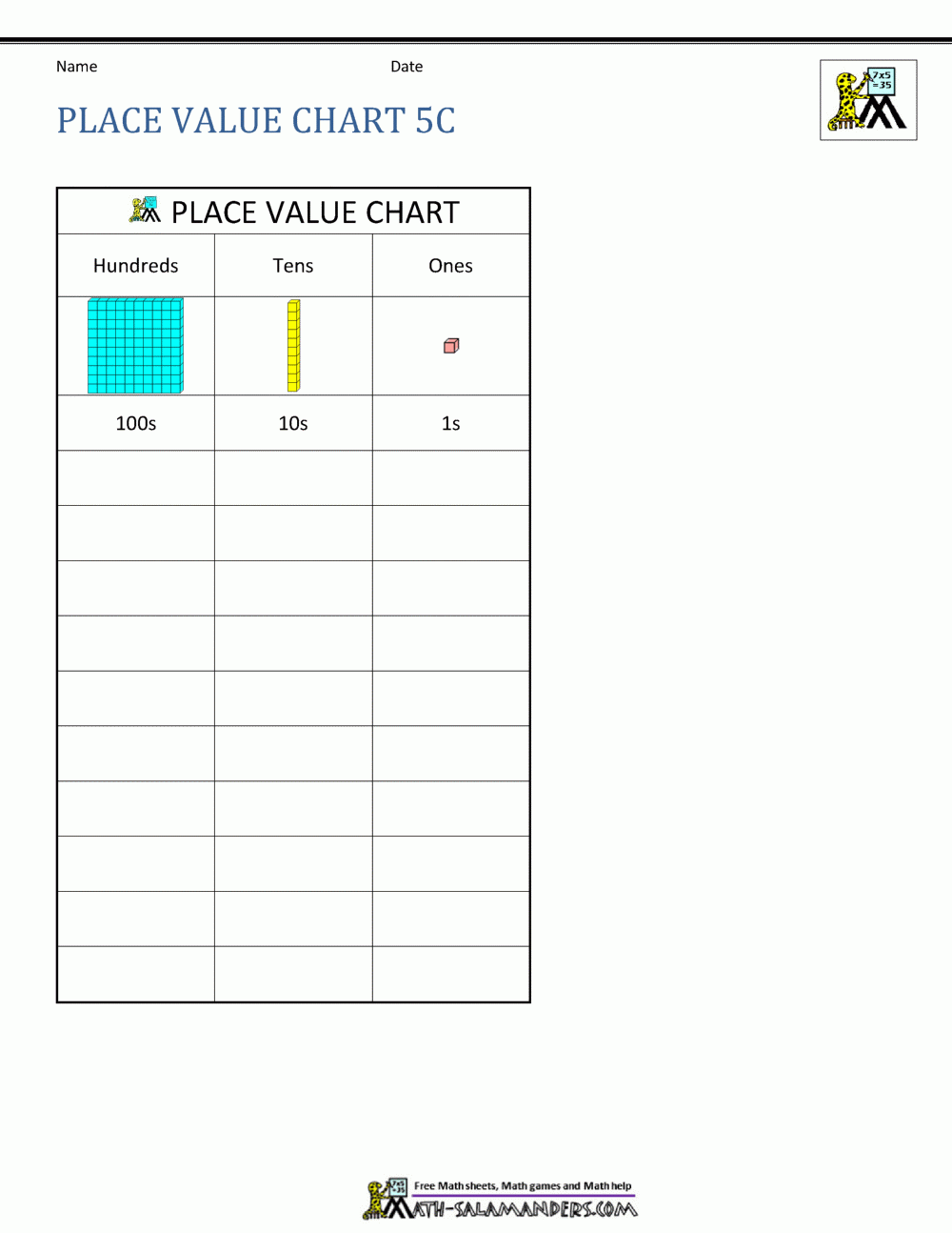 Place Value Charts Place Value Charts