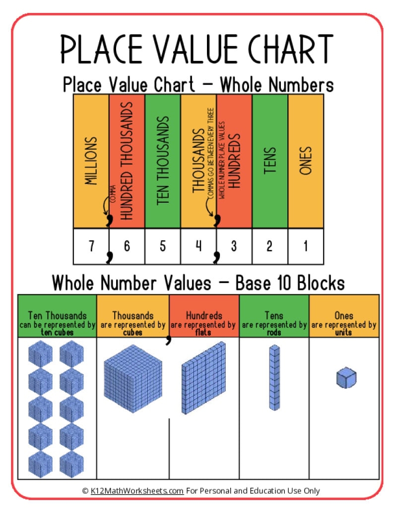 Place Value Charts K12 Math Worksheets Place Value Charts K12 Math Worksheets