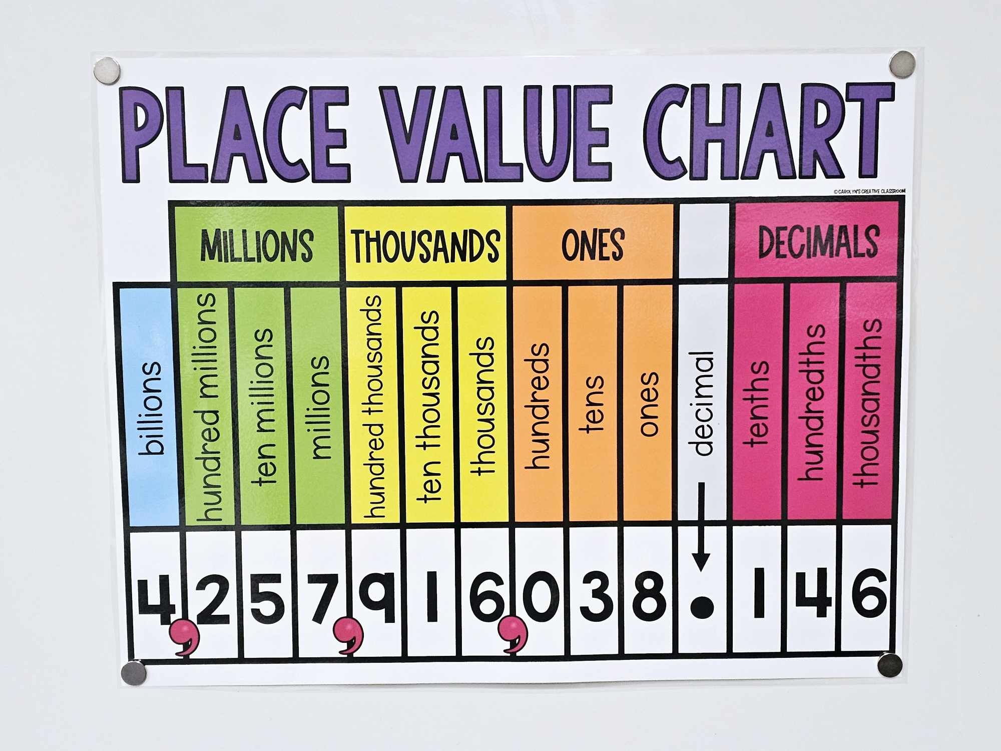 Place Value Decimals Anchor Chart Hard Good Option 1