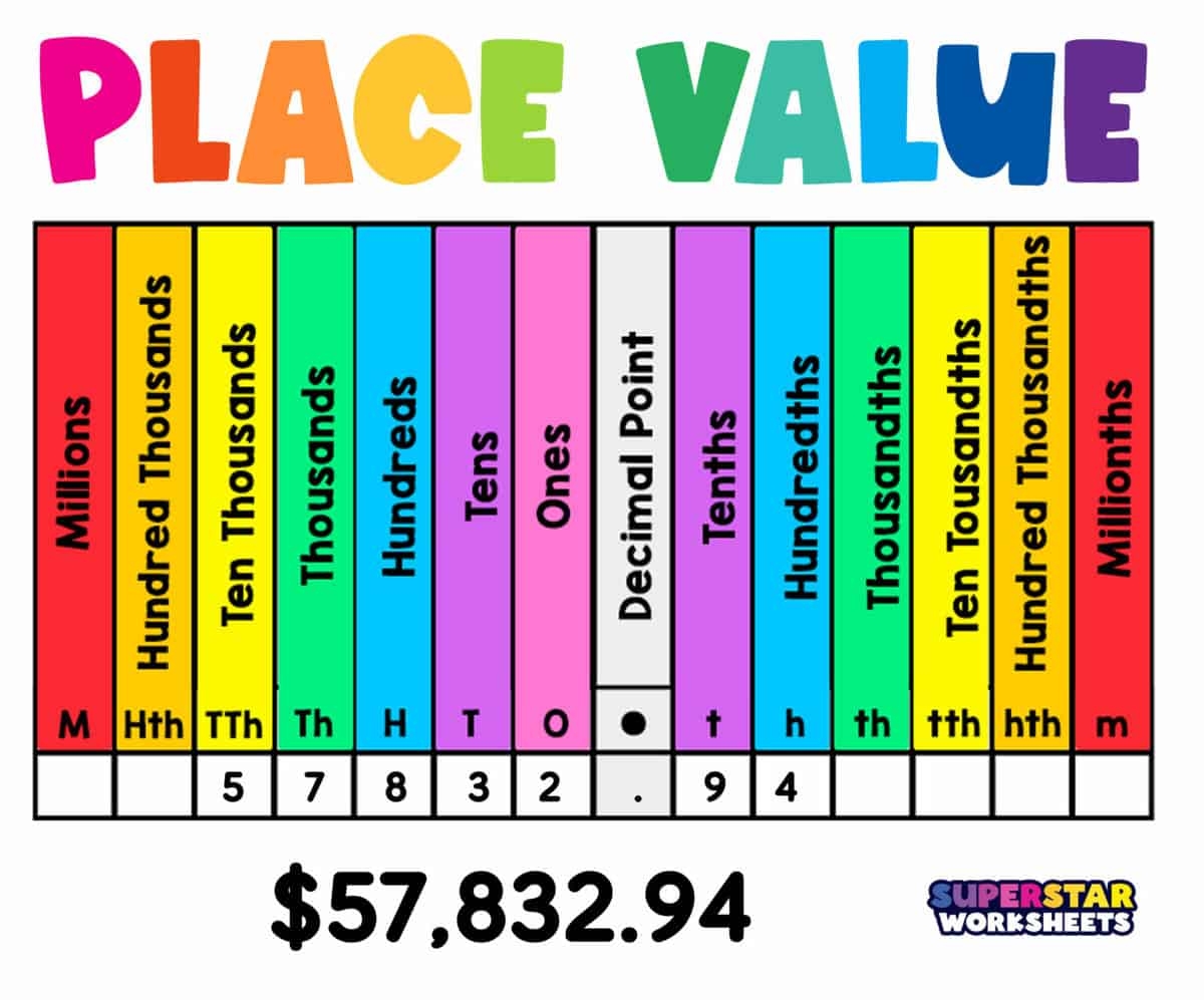 Place Value Worksheets Library Worksheets Library Place Value Worksheets Library Worksheets Library
