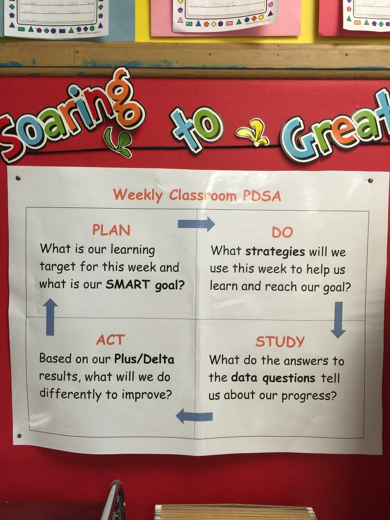 Plan Do Study Act Chart Printables