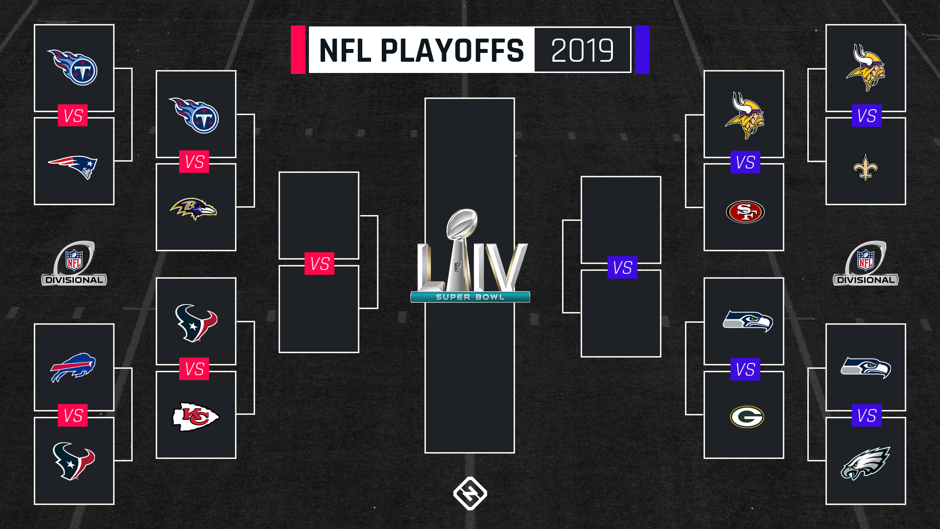 Playoff Predictions Nfl Playoff Bracket 2021 Printable 2021 Nfl Playoff Predictions Bracket Nfl Playoffs Times 2021