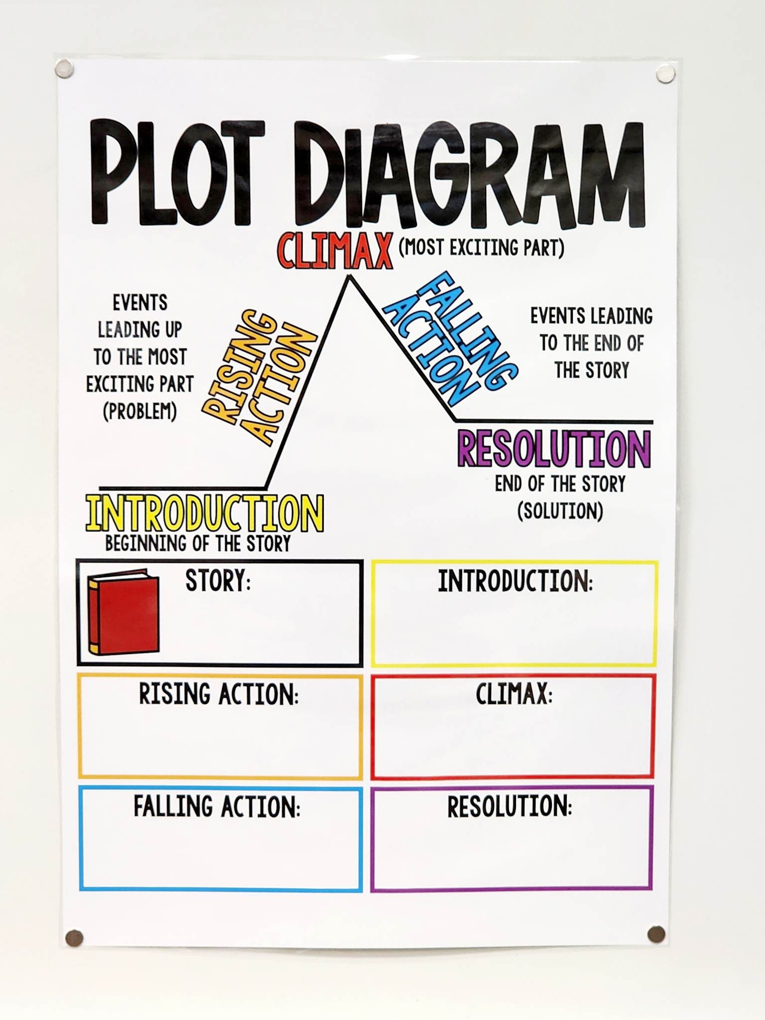 Printable Plot Anchor Chart Printable Plot Anchor Chart