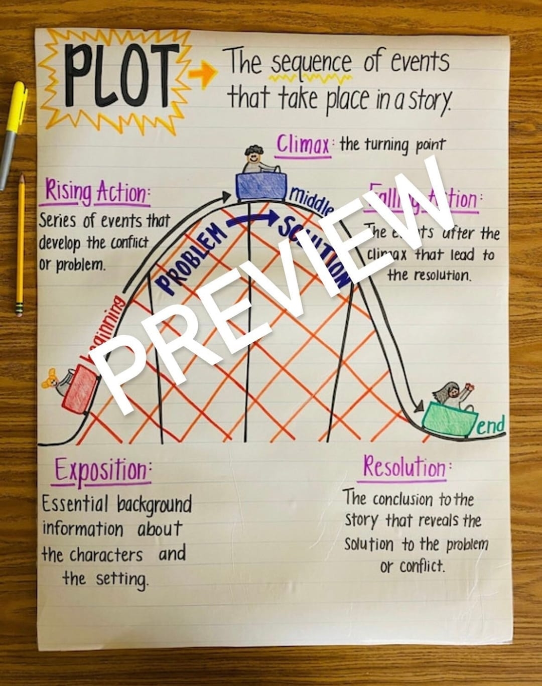 Plot Structure Anchor Chart Etsy