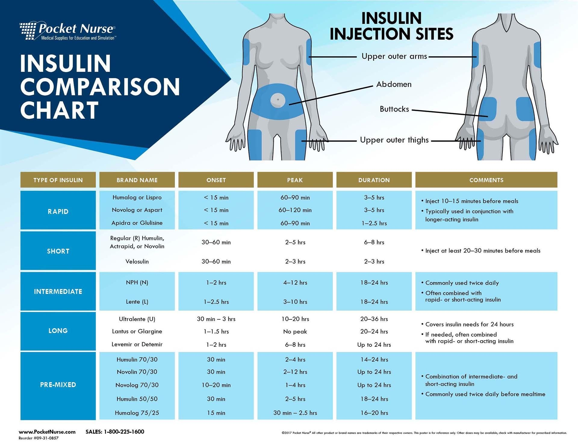 Pocket Nurse Insulin Comparison Chart DiaMedical