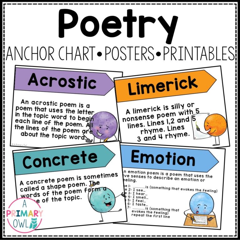 Poetry Anchor Chart Posters Printables Made By Teachers