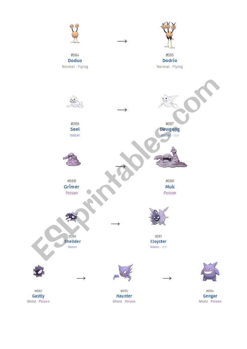 Pokemon Printable Evolution Chart Printable