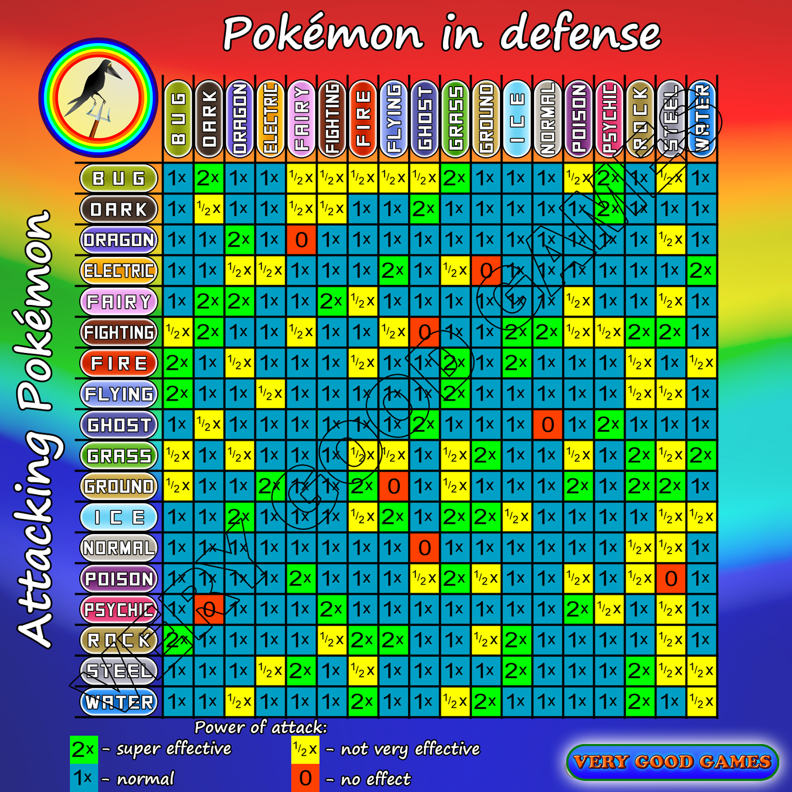 Pokemon Go Stats 0 15 Chart Games tips