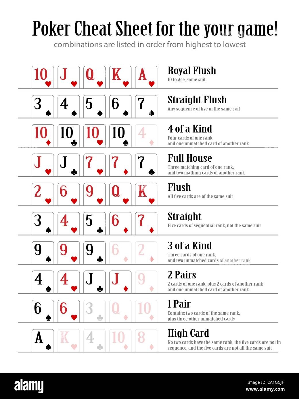 Poker Cheat Sheet Printable Poker Cheat Sheet Printable