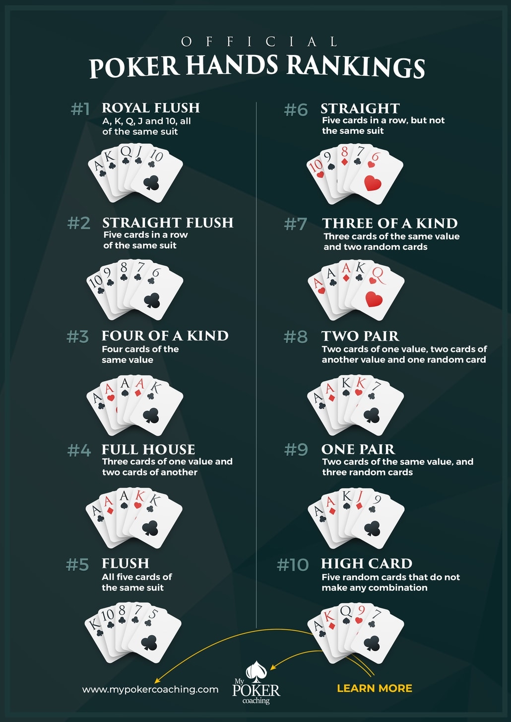 Poker Cheat Sheet The Best Way To Learn Poker In 2026 Poker Cheat Sheet The Best Way To Learn Poker In 2026