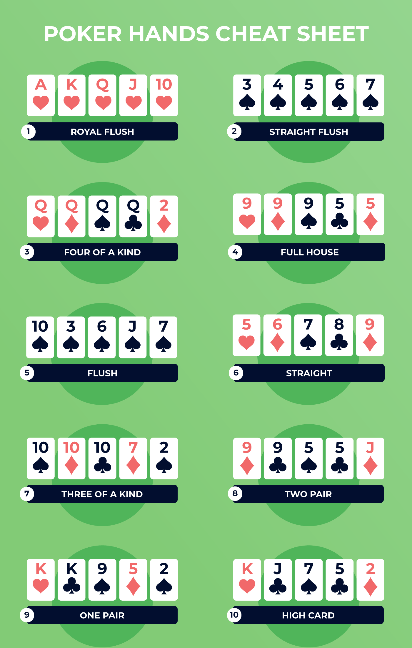 Printable Pdf Poker Hands Chart Printable Pdf Poker Hands Chart