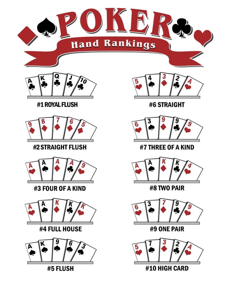 Poker Hand Ranking Poster Instant Digital Download Perfect For Casino Night Texas Hold em Stud Poker 5 Printable Sizes Included Etsy Canada