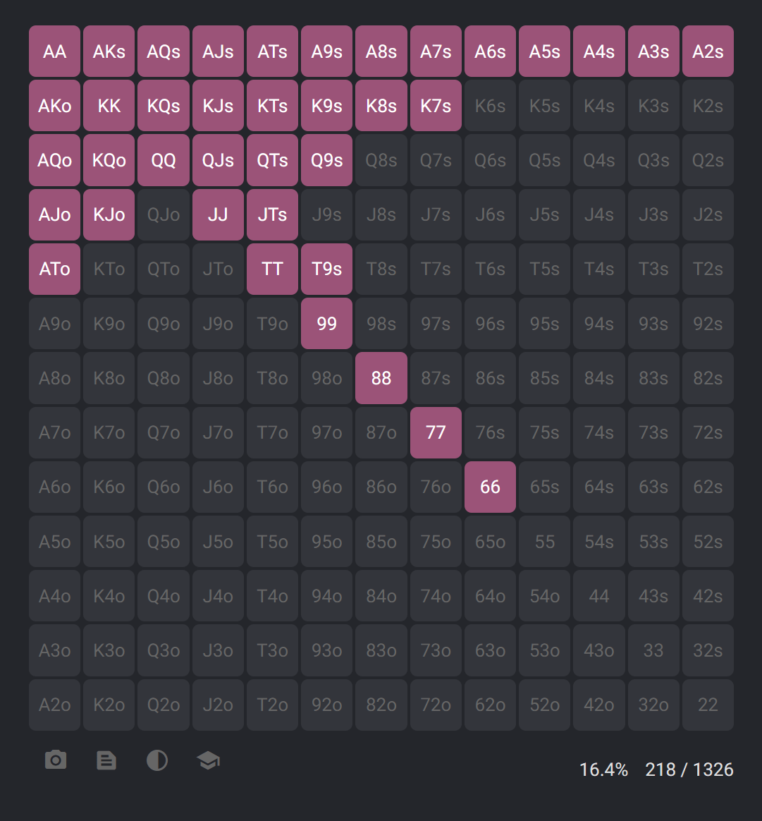 Poker Ranges A Comprehensive Guide