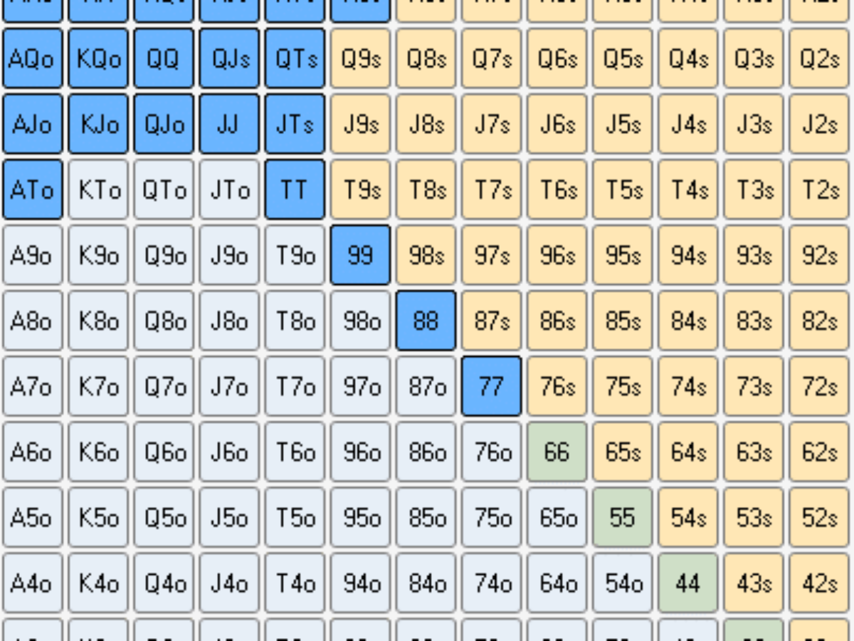 Poker Ranges And How To Think About Them Upswing Poker