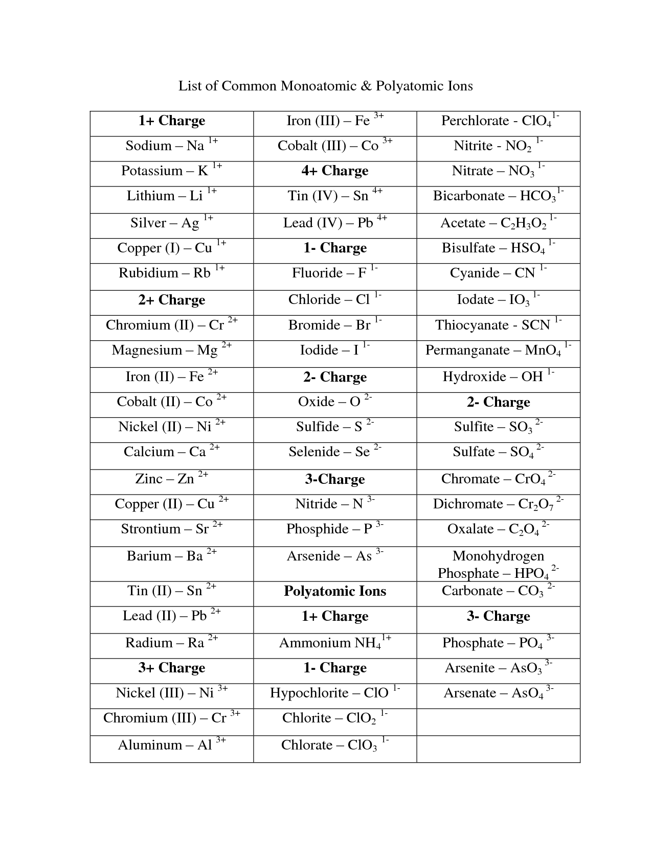 Polyatomic Ions Physical Science Polyatomic Ions Physical Science