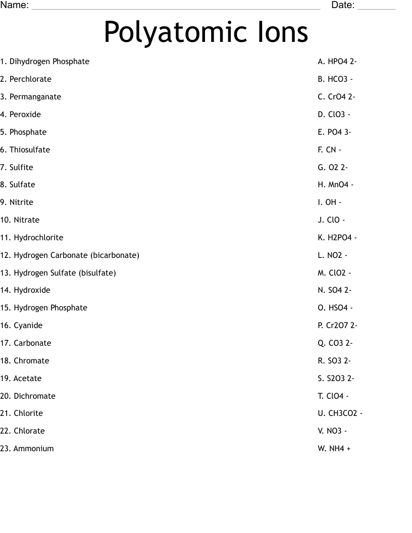 Polyatomic Ions Worksheet WordMint Worksheets Library Polyatomic Ions Worksheet WordMint Worksheets Library