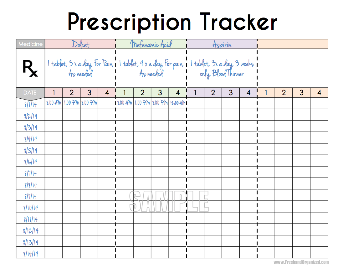 Printable Post Surgery Medicine Chart