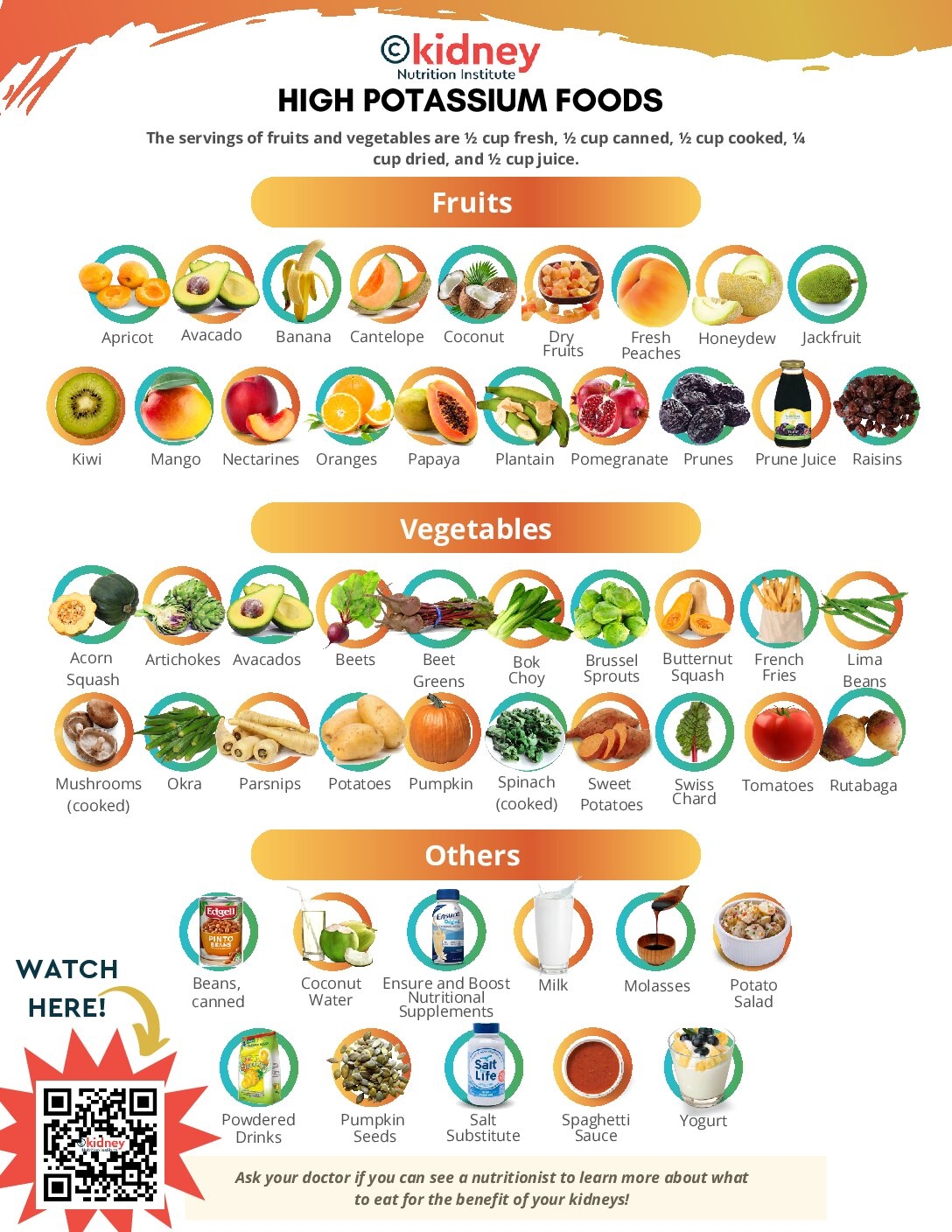 Printable High Potassium Foods Chart Printable High Potassium Foods Chart