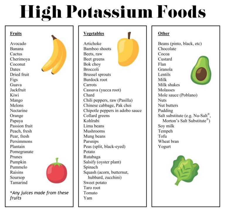 Potassium Rich Foods List 20 Free PDF Printables Printablee