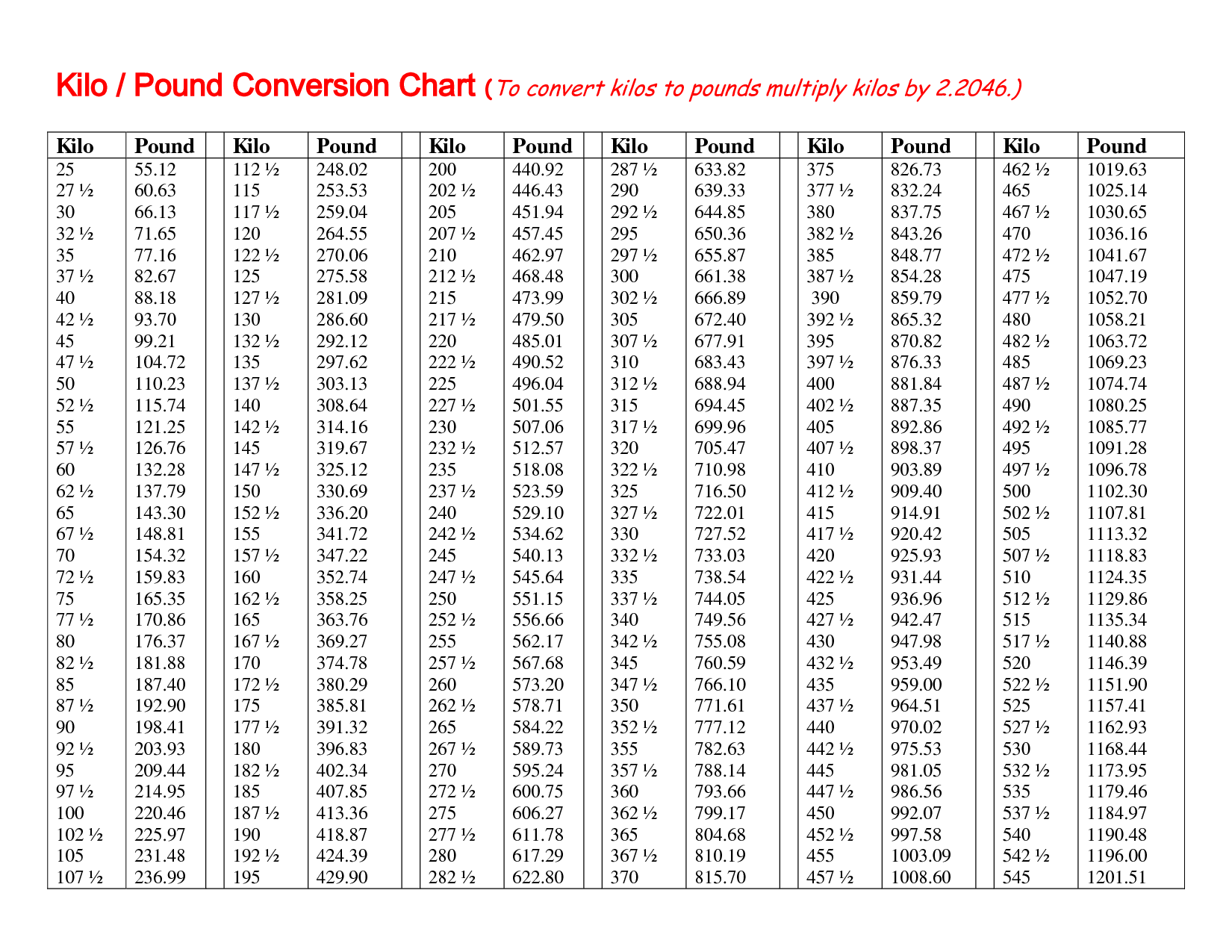 Pounds To Kilograms Chart Printable