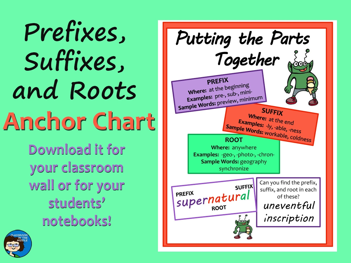 Prefixes Suffixes And Roots FREE Anchor Chart 