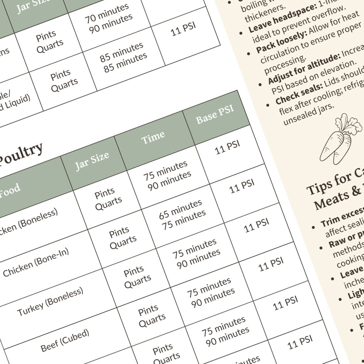 Pressure Canning Guide Printable Charts Processing Times