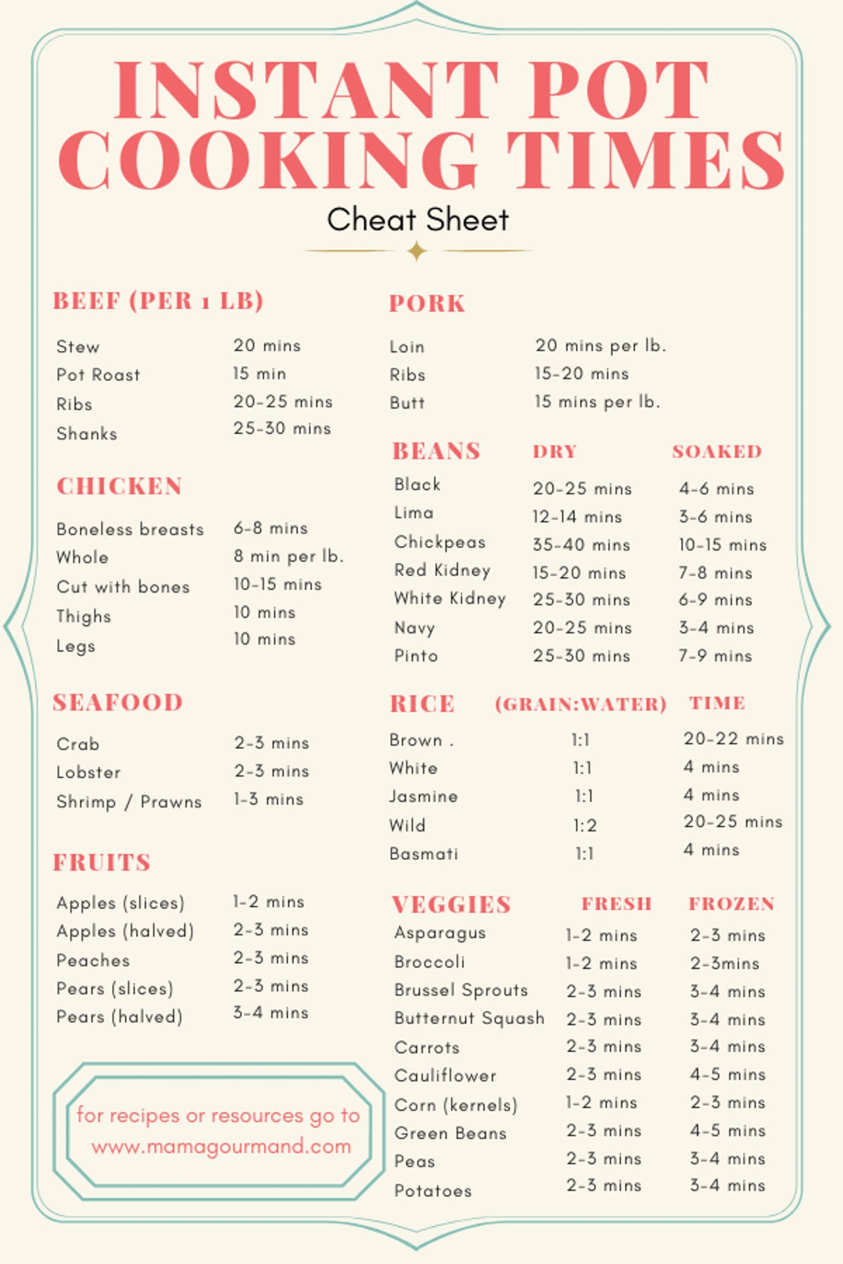 Pressure Cooker Time Conversion Chart Printable Instant Pot Conversion Times Converting Recipes For
