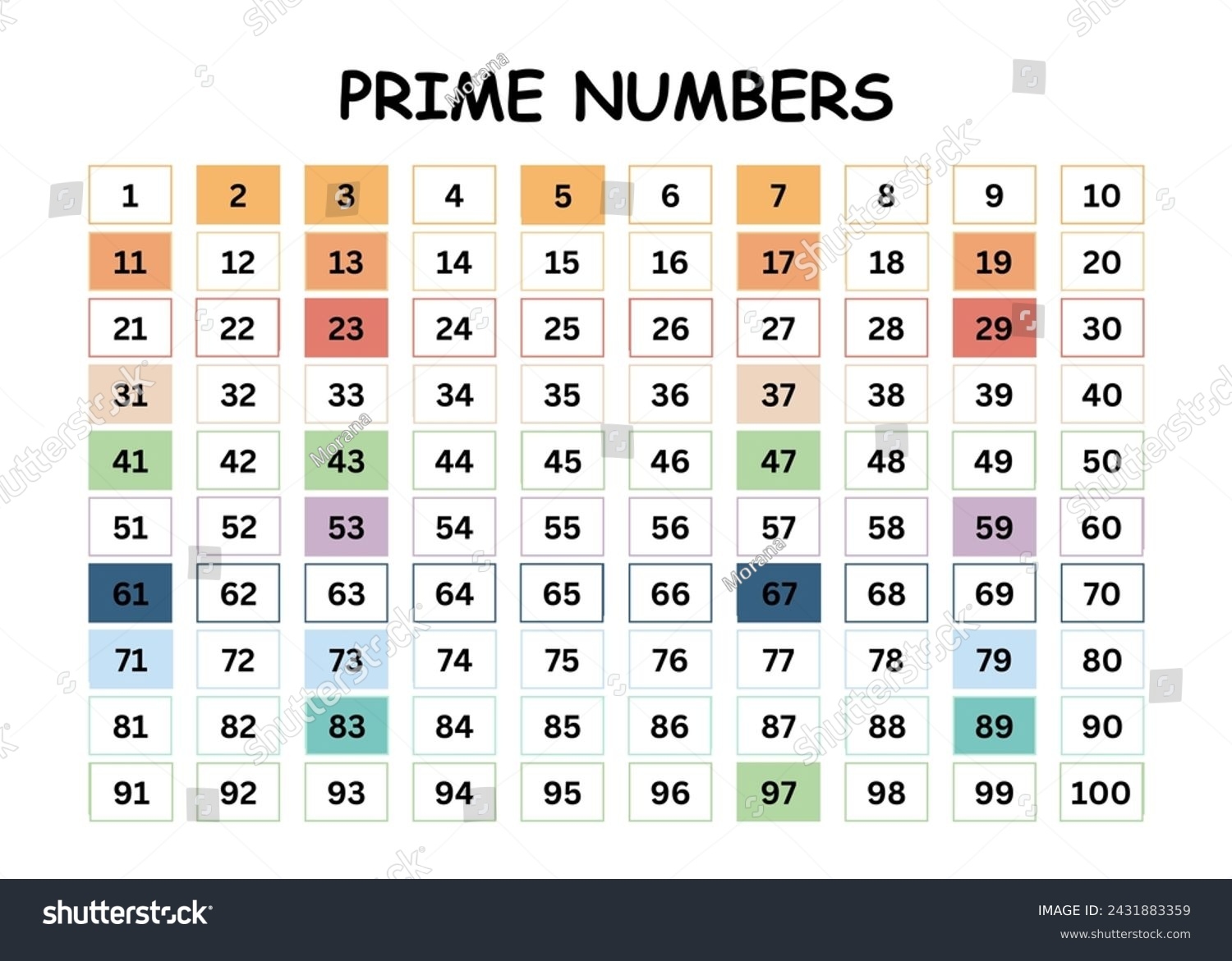 Prime Number Chart 1 100 Printable Stock Illustration 2431883359 Shutterstock